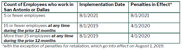 2019.07.15 Employer Size & Implementation Dates