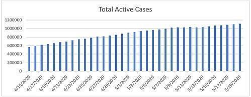 Total Active Cases
