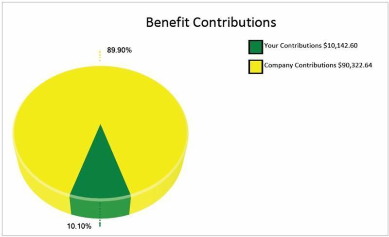 Benefit Contributions