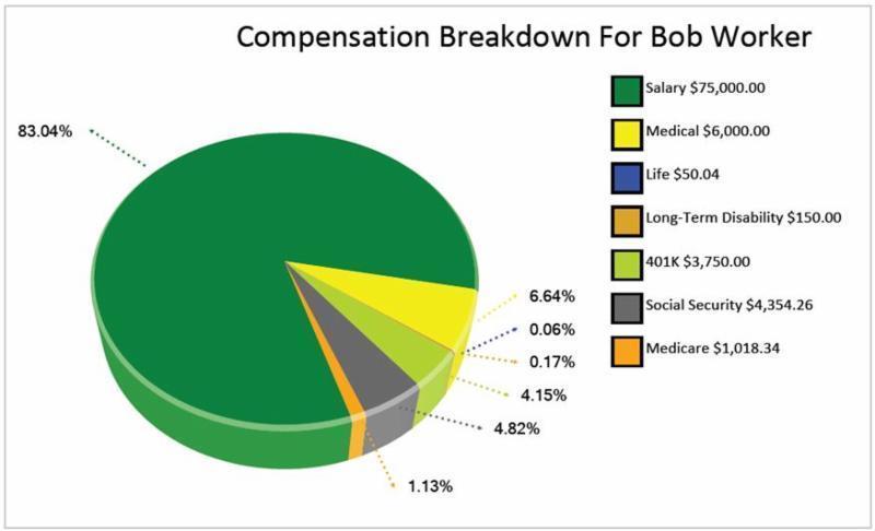 Compensation Breakdown