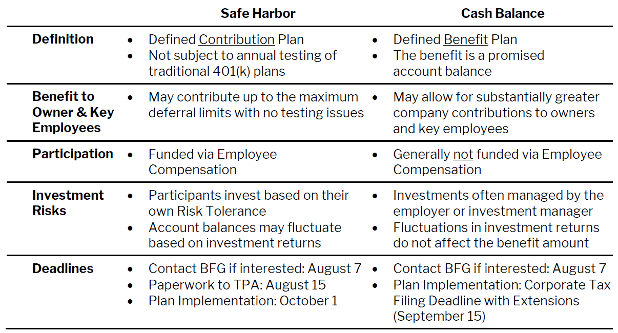 Safe Harbor and Cash Balance Details